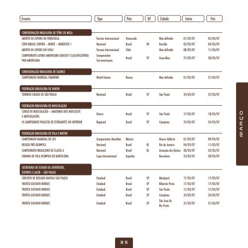 CalendÃ¡rio esportivo nacional 2007 - MinistÃ©rio do Esporte