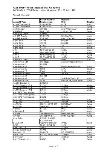 RIAT 1999 Royal International Air Tattoo RAF ... - MilitaryAircraft.de