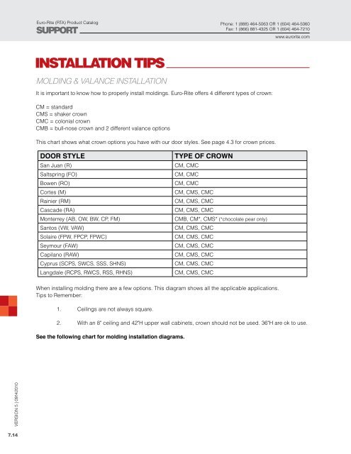 Crown Molding Chart