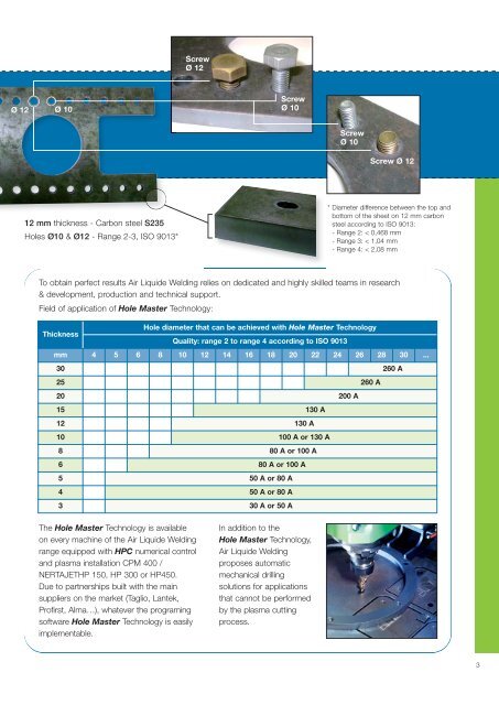 Hole Master Technology - Air Liquide Welding