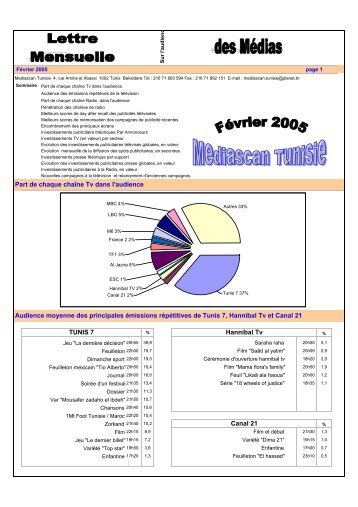 Mediascan Tunisie Lettre d'audience FÃ©vrier 2005 - Madwatch
