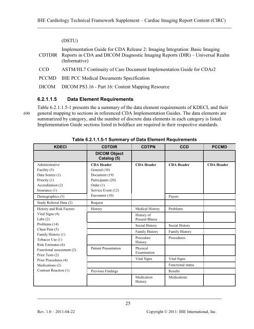 IHE Cardiology Technical Framework Supplement Cardiac Imaging ...