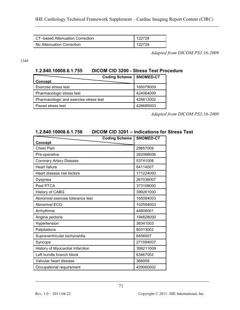 IHE Cardiology Technical Framework Supplement Cardiac Imaging ...