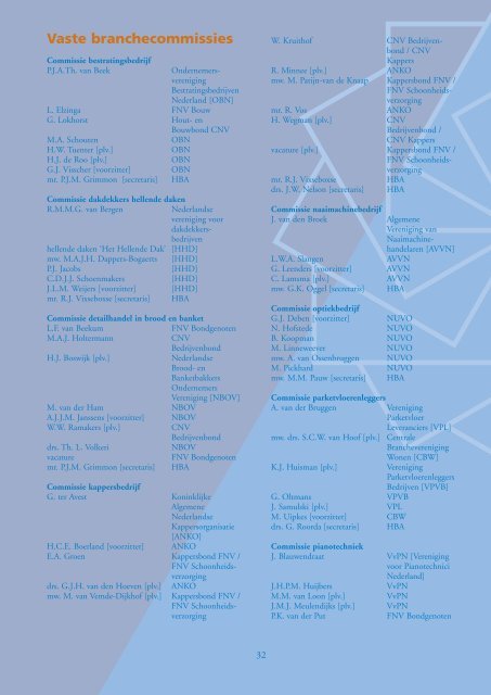 HBA jaarverslag 2003.pdf