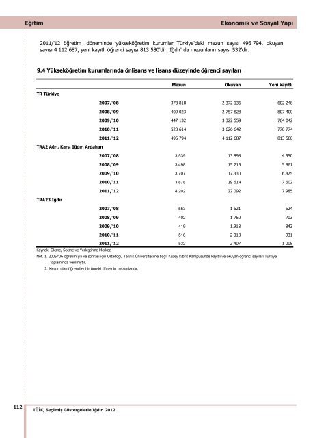 IÄDIR - TÃ¼rkiye Ä°statistik Kurumu