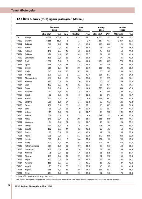 IÄDIR - TÃ¼rkiye Ä°statistik Kurumu