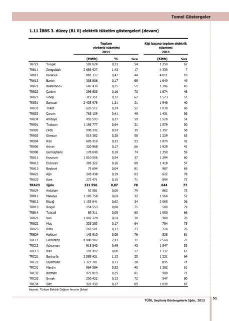 IÄDIR - TÃ¼rkiye Ä°statistik Kurumu