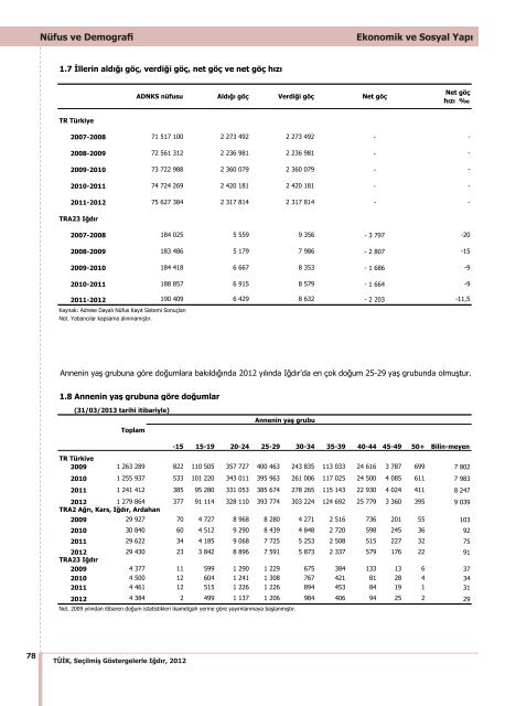 IÄDIR - TÃ¼rkiye Ä°statistik Kurumu