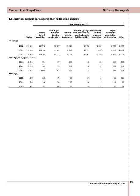 IÄDIR - TÃ¼rkiye Ä°statistik Kurumu