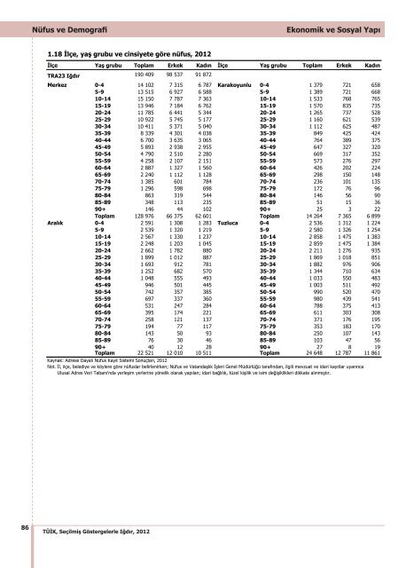 IÄDIR - TÃ¼rkiye Ä°statistik Kurumu