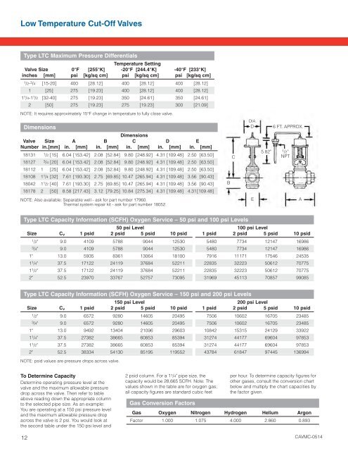 Cryogenic Controls PDF (CAVMC-0514 - Cash Valve