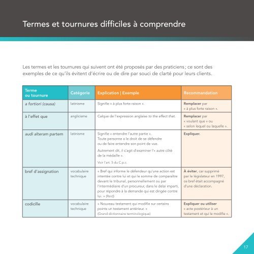 Le langage clair : un outil indispensable à l'avocat - Barreau du ...