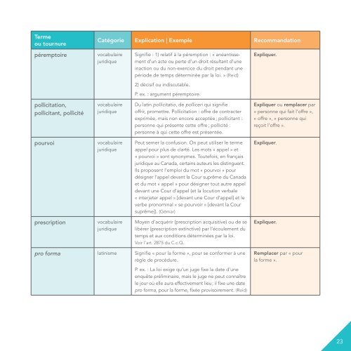 Le langage clair : un outil indispensable à l'avocat - Barreau du ...