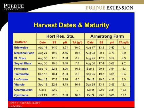 Vineyard Management for Improved Fruit and Wine Quality