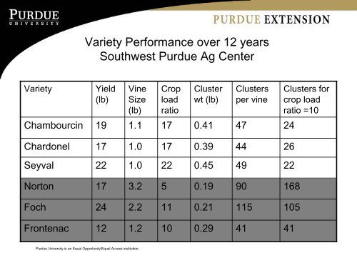 Vineyard Management for Improved Fruit and Wine Quality