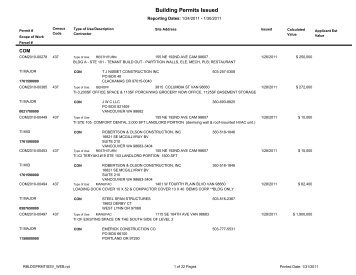 Building Permits Issued - City of Vancouver