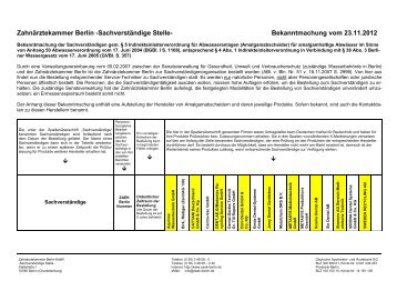 Sachverständige Stelle - Zahnärztekammer Berlin