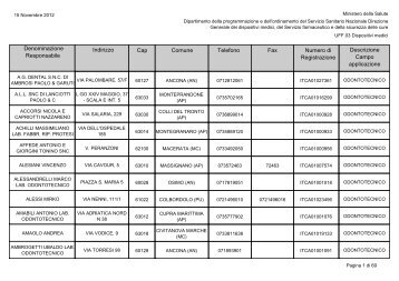 Regione Marche - Ministero della Salute