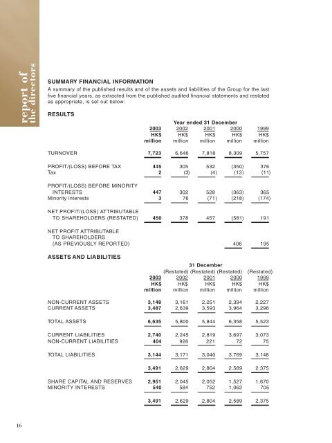 notes to financial statements - the grande holdings limited