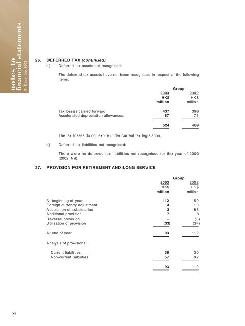 notes to financial statements - the grande holdings limited