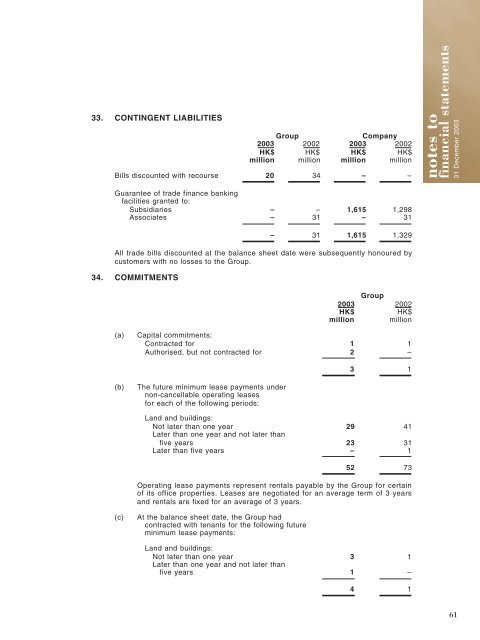 notes to financial statements - the grande holdings limited