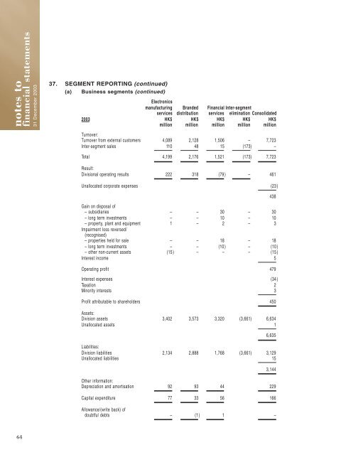 notes to financial statements - the grande holdings limited