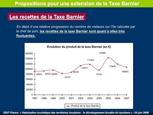 La taxe Barnier, ses objectifs et ses limites - Atout France
