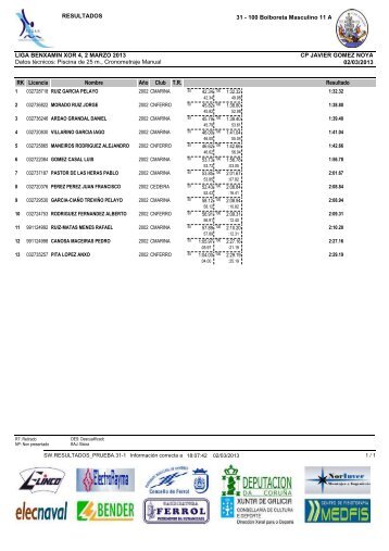 resultados - Club NataciÃ³n Ferrol