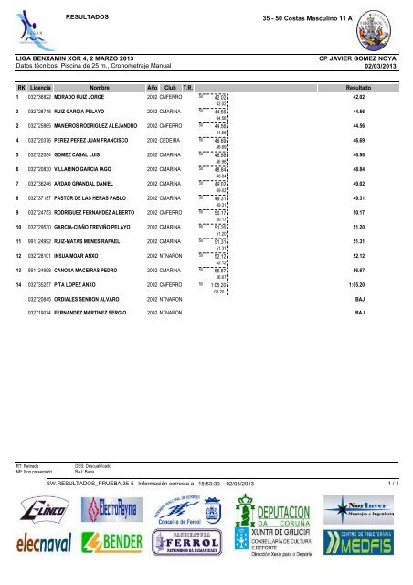 resultados - Club NataciÃ³n Ferrol