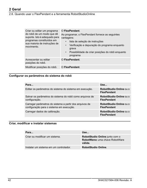 1 Procedimentos de Inicialização