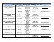 State of Alaska Title VI Director Contact Information - National ...