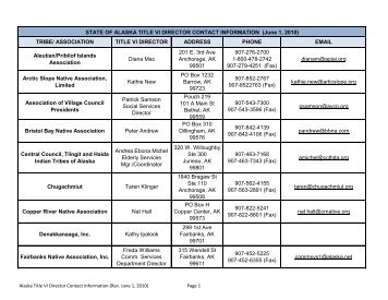 State of Alaska Title VI Director Contact Information - National ...