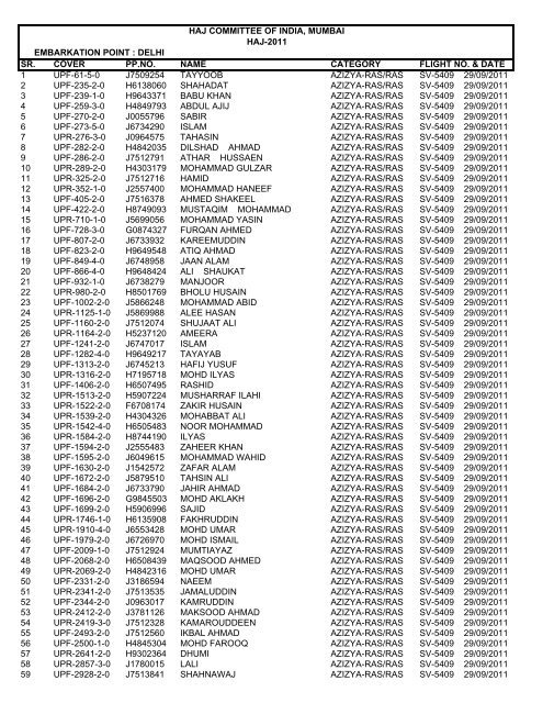 haj committee of india, mumbai haj-2011 embarkation point : delhi sr ...