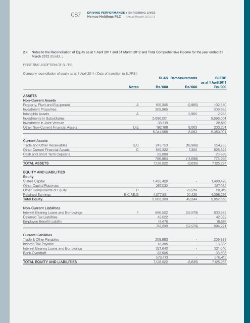 Financial Statements - Hemas Holdings, Ltd