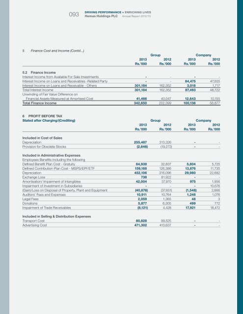 Financial Statements - Hemas Holdings, Ltd