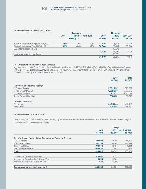 Financial Statements - Hemas Holdings, Ltd