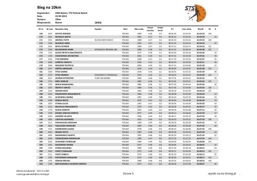 5 Bytomski Półmaraton - 10km - Maratony Polskie