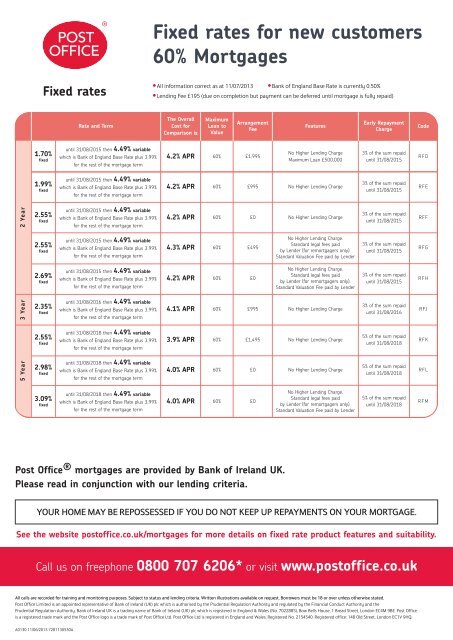 New Borrower product Guide(PDF 134Kb) - Post Office