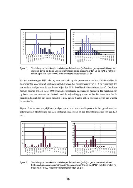 Vergunningverlening Besluit stralingsbescherming - Pagina niet ...