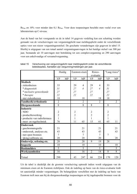 Vergunningverlening Besluit stralingsbescherming - Pagina niet ...