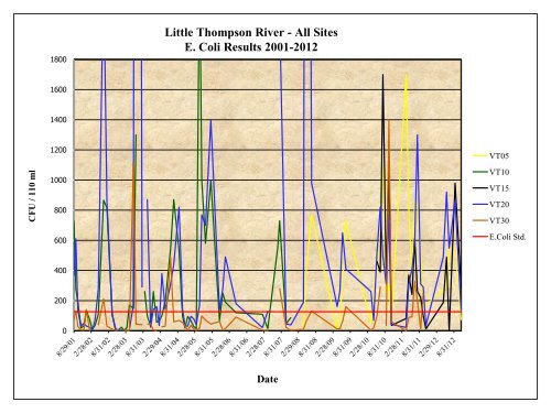 CSU CIVE 539 Guest Lecture - Big Thompson Watershed Forum