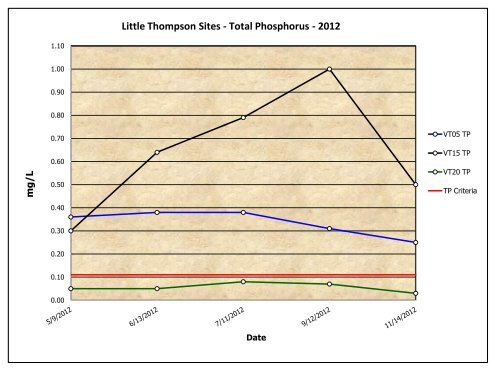 CSU CIVE 539 Guest Lecture - Big Thompson Watershed Forum