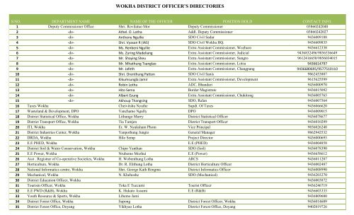 Officers Directory - Wokha District