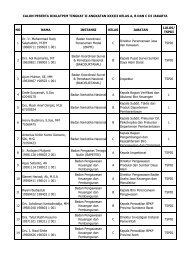 TSPDI 1 Dr. Ir. Mohammad Rudy Salahuddin, M.EM 19680711 ...