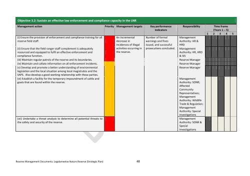 Guiding principles for reserve management - NCC Environmental ...