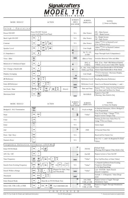 Model 110 Reference Guide - Signalcrafters Tech Inc.