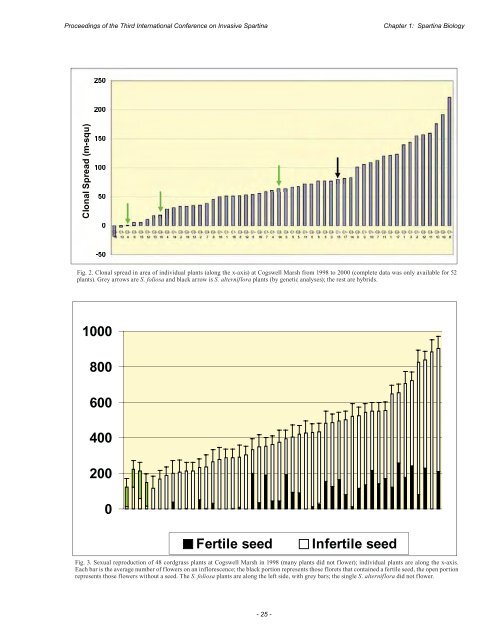 Proceedings of the Third International Conference on Invasive ...