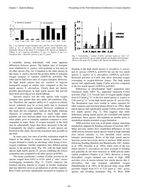 Proceedings of the Third International Conference on Invasive ...