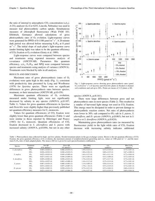 Proceedings of the Third International Conference on Invasive ...