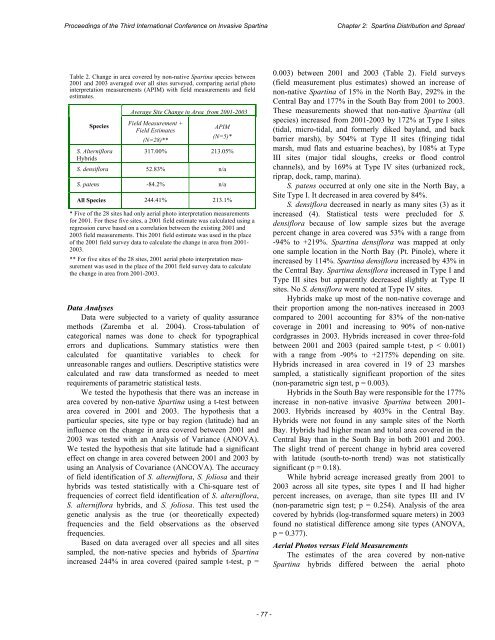 Proceedings of the Third International Conference on Invasive ...